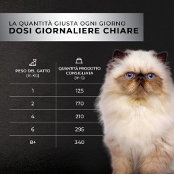 Wusto Functional Anti Hairball Tonno e Salmone - Gatto 85g